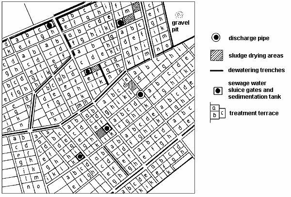 Fig. 2: Schematic illustration of sewage farm divisions
