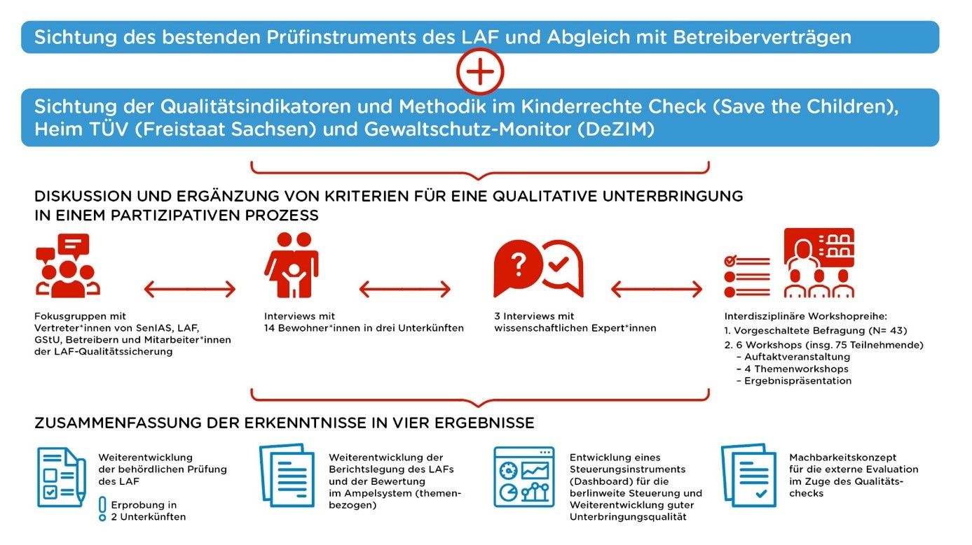 Qualitätscheck Bild 2