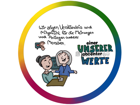 Wert Verständnis
