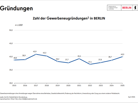 weitere Informationen