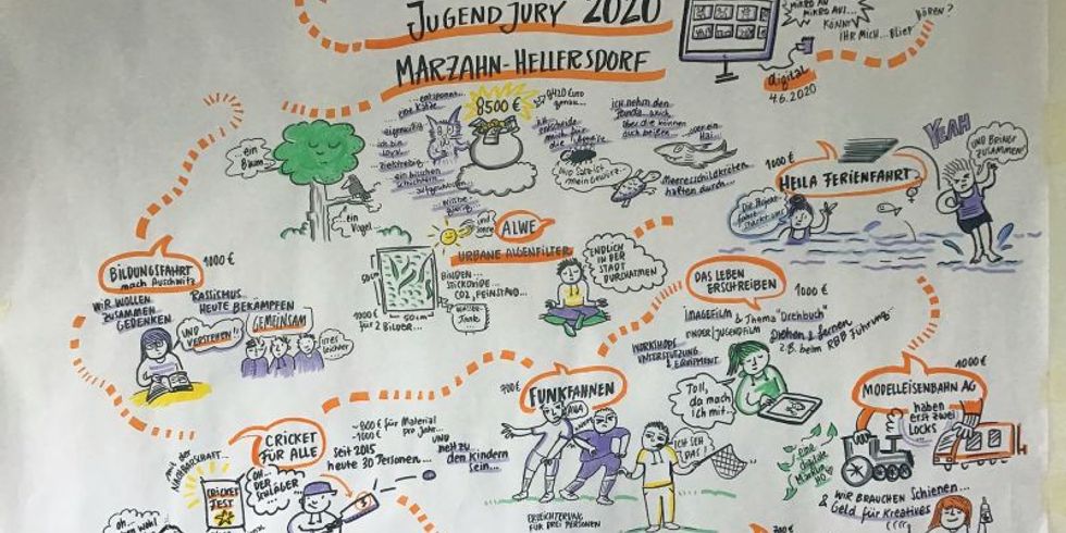 Jugendjury 2020 Graphic recording