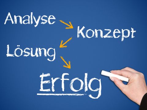 Erfolg