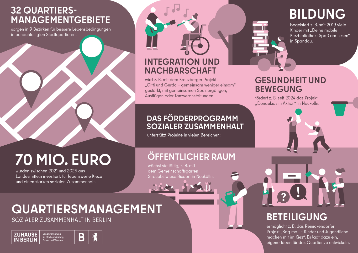 Teaser Quartiersmanagement