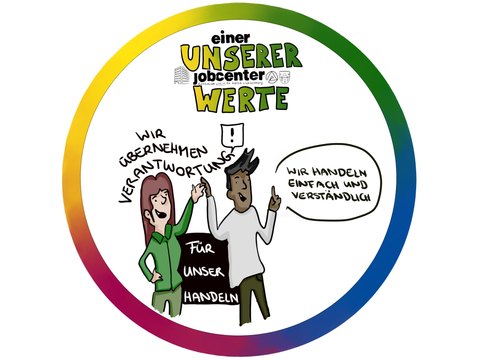 Wert Verantwortung