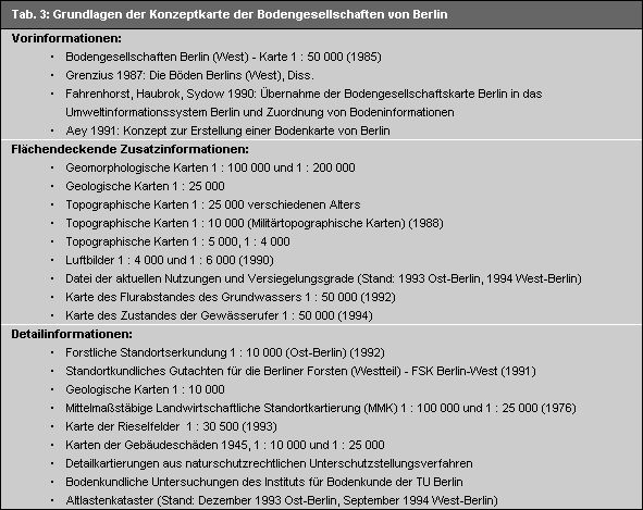 Grundlagen der Konzeptkarte