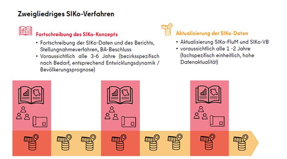 Siko Verfahren Diagramm