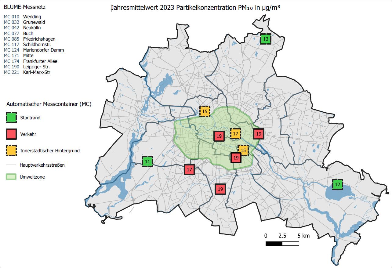 Abbildung 3: Jahresmittelwerte für PM₁₀ in µg/m³, 2023