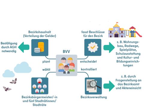 (Bild: Abgeordnetenhaus von Berlin und Berliner Landeszentrale für politische Bildung)