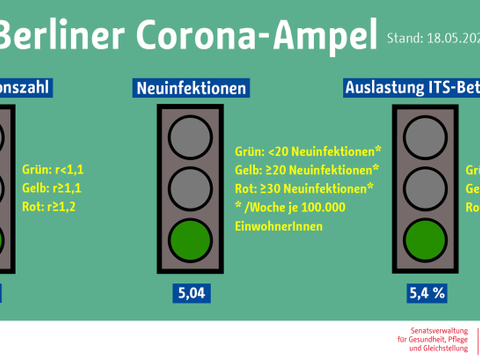 (Bild: SenGPG)