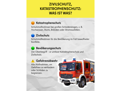 2026-03-13 Zivilschutz vs. Katastrophenschutz.png
