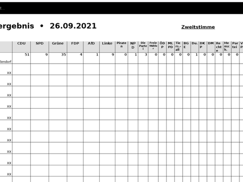 Wahlergebnisse aus der Symbolwahl in Steglitz-Zehlendorf (13.-18.09.2021) (Bild: wir-wählen.org)