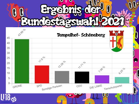 Wahlergebnis Bundestagswahl 2021