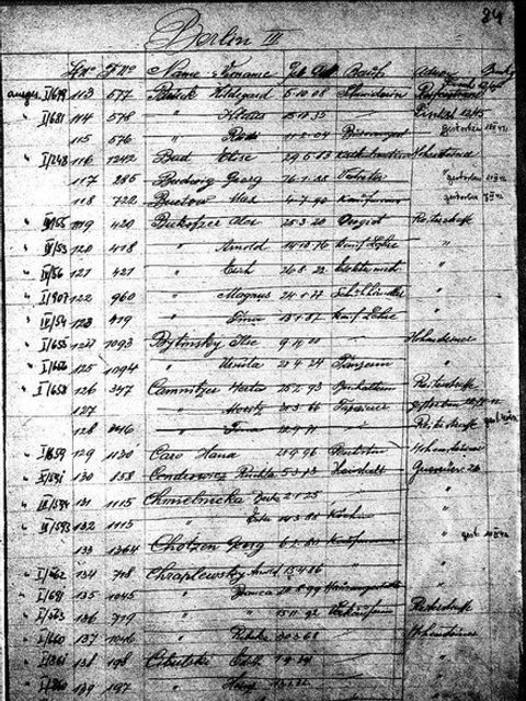 Einsiedlungsliste Litzmannstadt