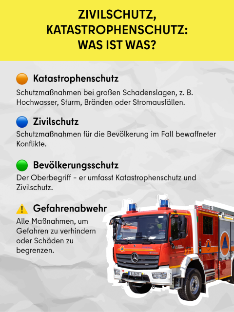 2026-03-13 Zivilschutz vs. Katastrophenschutz.png
