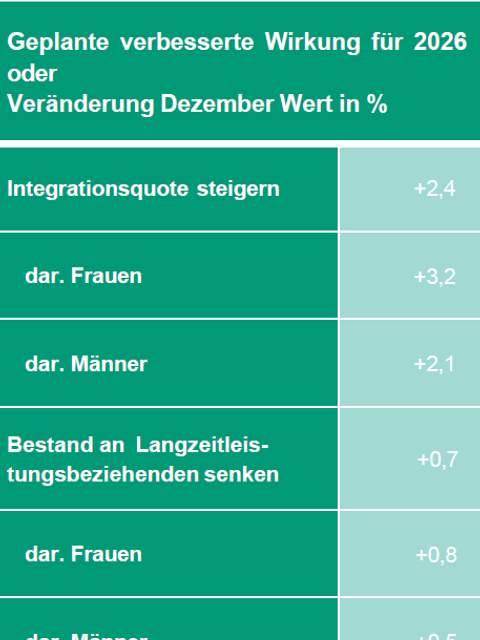 (Bild: Jobcenter Neukölln)