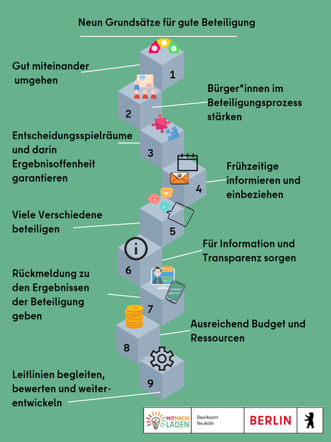 (Bild: Mitmach-Laden)