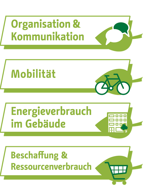 Co2 neutrale Verwaltung Berlin Logo