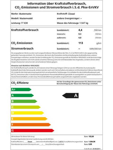 Pkw Label
