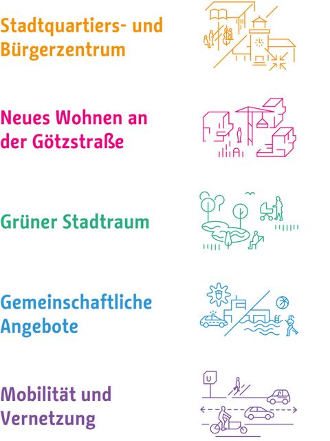 Handlungsfelder Neue Mitte Tempelhof (Bild: super cetera)