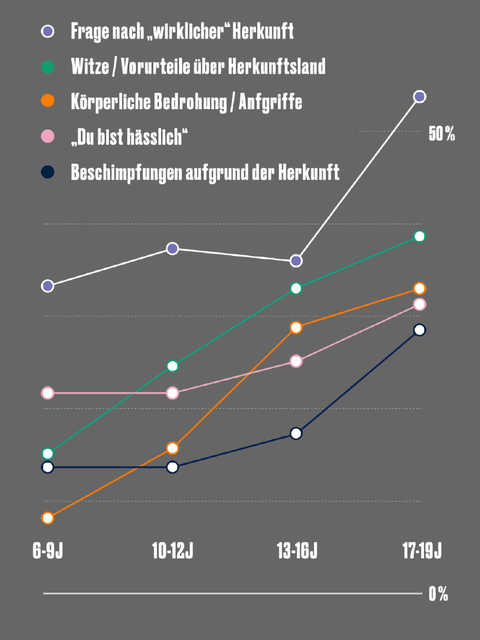 weitere Informationen