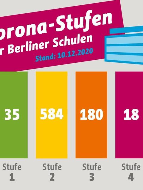(Bild: SenBJF)
