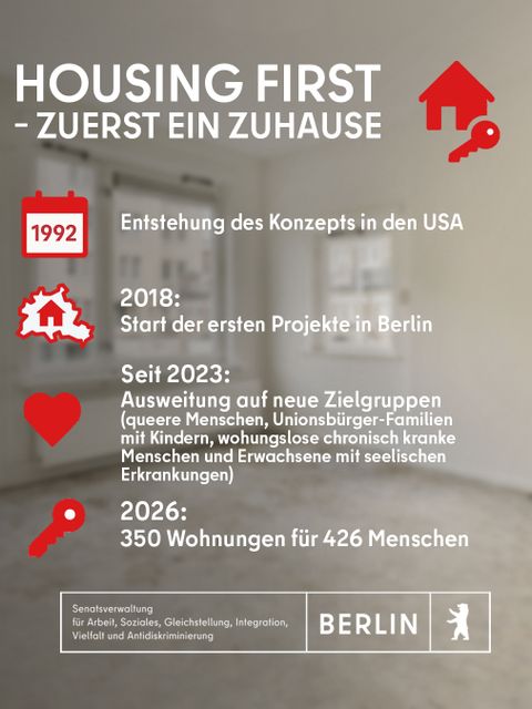 Housing First in Berlin - Enstehung und Entwicklung