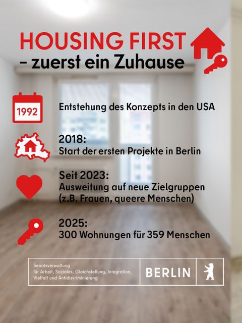 Housing First in Berlin - Eckdaten