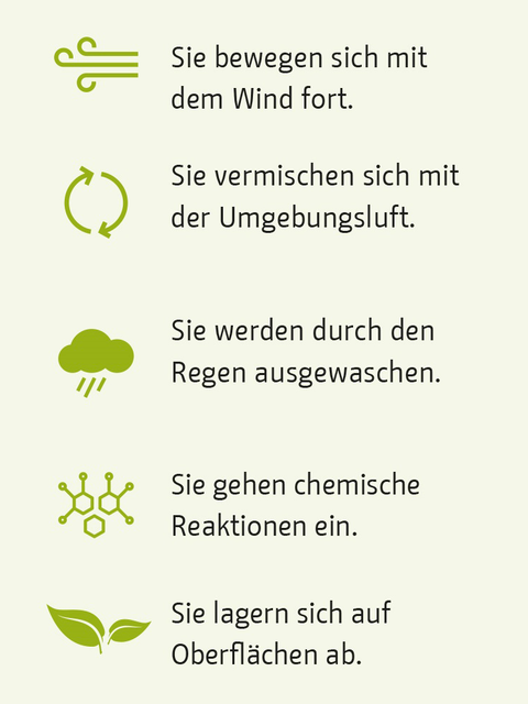 Schaugrafik des Weges luftgetragener Schadstoffe: Transmission (Übertragung)