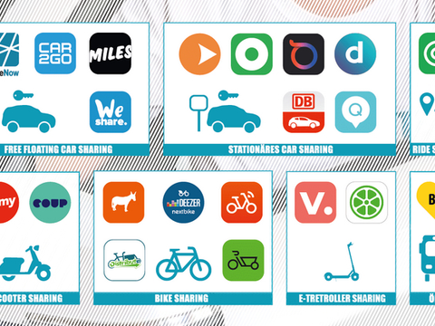 Logogalerie Sommerflotte