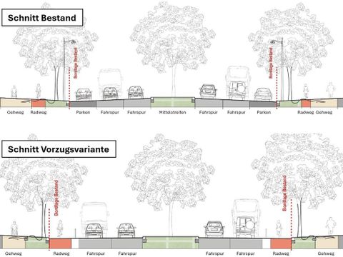Machbarkeitsstudie Urbanstraße - Gegenüberstellung Vorzugsvariante und Bestand (ohne Maßstab) (Bild: Gruppe Planwerk / Hoffmann + Leichter / S.T.E.R.N.)