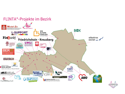 FrauenProjektePlenum