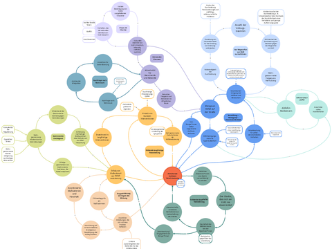 Kotti_SystemMap.svg