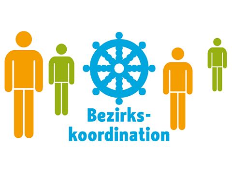 Vier Menschen mit einem Steuerrad in der Mitte und der Aufschrift Bezirkskoordination