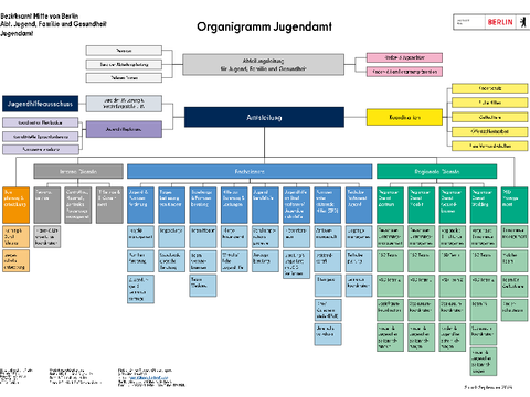 Organigramm_jugendamt_mitte_2024.pdf