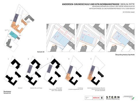 Andersen-Grundschule und Kita Nordbahnstraße Arbeitspläne (Bild: S.T.E.R.N. GmbH)