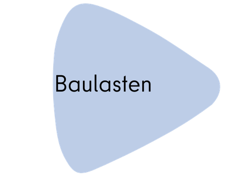 Informaitonen zu Baulasten in Neukölln