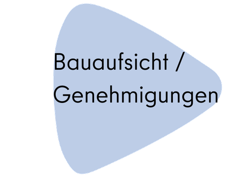 Informationen zu Genehmigungen der Bauaufsicht im Stadtentwicklungsamt Neukölln