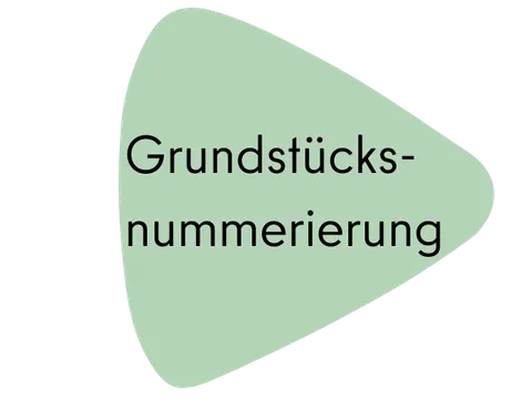 Informationen zur Grundstücksnummerierung im Stadtentwicklungsamt Neukölln