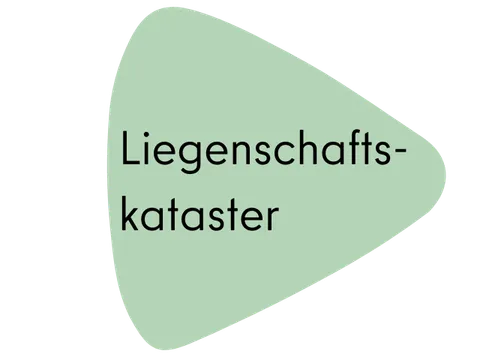 Informationen zum Liegenschaftskataster in Neukölln