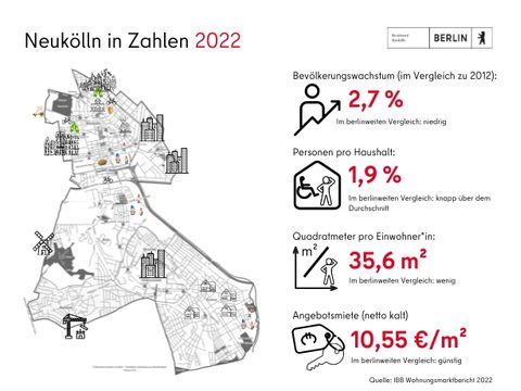 Neukölln Karte mit Pictogrammen sowie 4 statistische Infoblöcke zu Bevölkerungswachstum, Haushaltsgröße, Einwohnerdichte und Angebotsmiete