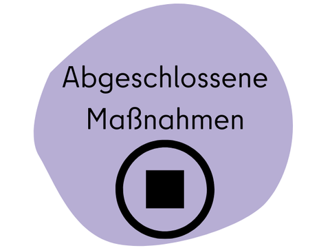 QM abgeschlossene Maßnahmen