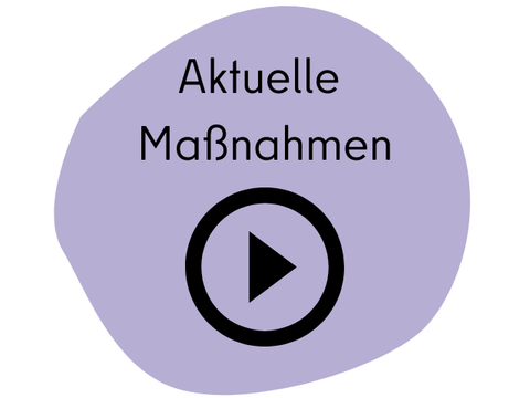 QM aktuelle Maßnahmen