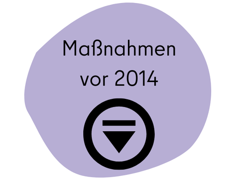 QM Maßnahmen vor 2014