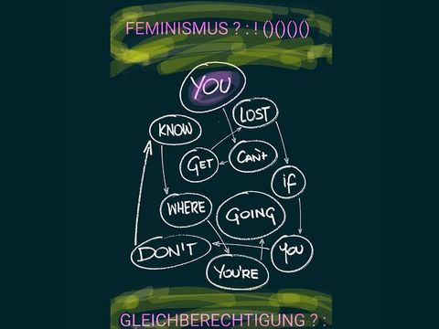 FEMINISMUS !:? Ein Theaterprojekt.