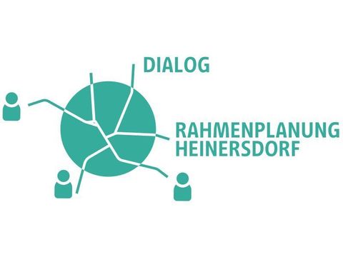 Rahmenplan Heinersdorf
