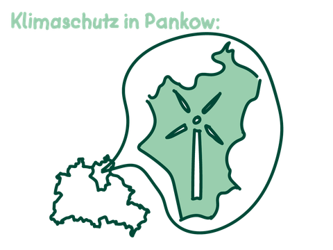 Klimaschutz Pankow