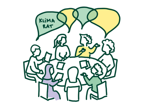 Klimarat Besprechung