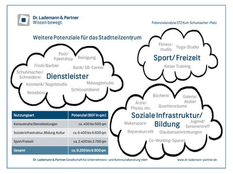 (Bild: Tegel Projekt)