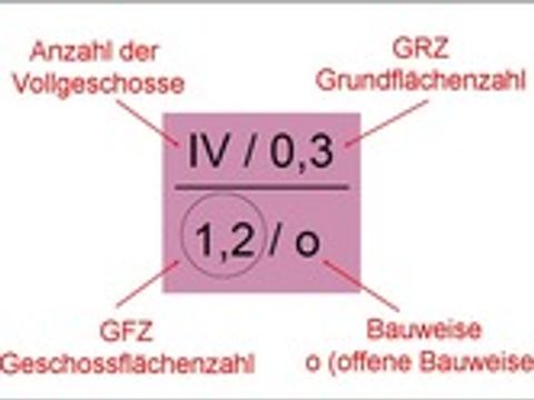 Nutzungskreuz