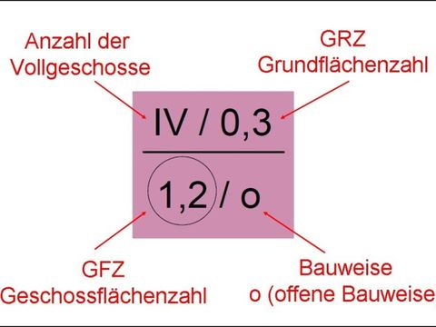 Nutzungskreuz 3